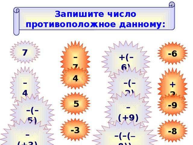Запишите число противоположное данному: +(–6) –  7 7 -6 –  4 4 – (–2) + 2 – (+9)  5 -9 – (–5) -3 – (+3) -8 – (–( – 8)) 