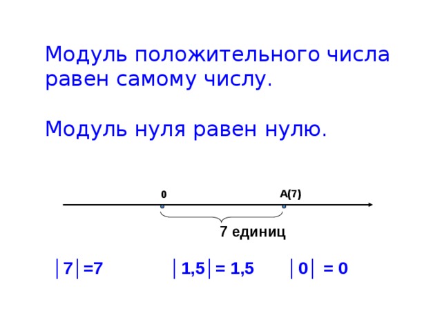 Модуль положительного числа равен самому числу.   Модуль нуля равен нулю. А(7) 0 7 единиц │ 7│=7 │1,5│= 1,5 │0│ = 0  