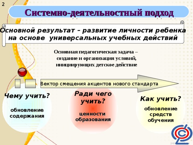 2 Системно-деятельностный подход Основной результат – развитие личности ребенка на основе универсальных учебных действий  Основная педагогическая задача – создание и организация условий, инициирующих детское действие Вектор смещения акцентов нового стандарта Чему учить?  обновление содержания  Как учить?  обновление средств обучения Ради чего учить?  ценности образования    