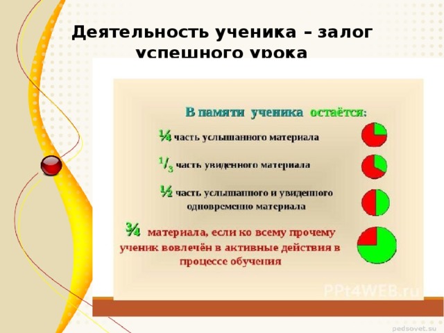 Деятельность ученика – залог успешного урока 