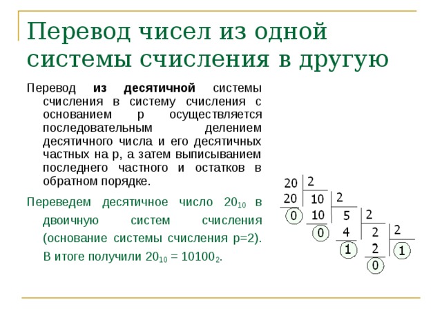 Перевод чисел из одной системы счисления в другую Перевод из десятичной системы счисления в систему счисления с основанием p осуществляется последовательным делением десятичного числа и его десятичных частных на p , а затем выписыванием последнего частного и остатков в обратном порядке. Переведем десятичное число 20 10 в двоичную систем счисления (основание системы счисления p=2). В итоге получили 20 10 = 10100 2 . 