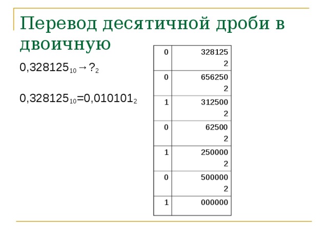 Перевод десятичной дроби в двоичную 0 328125 2 0 656250 2 1 312500 2 0 62500 2 1 250000 2 0 500000 2 1 000000 0,328125 10 →? 2 0,328125 10 =0,010101 2 
