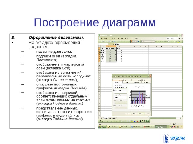 Построение диаграмм Оформление диаграммы . На вкладках оформления задаются: название диаграммы, подписи осей (вкладка Заголовки ); отображение и маркировка осей (вкладка Оси ); отображение сетки линий, параллельных осям координат (вкладка Линии сетки ); описание построенных графиков (вкладка Легенда ); отображение надписей, соответствующих отдельным элементам данных на графике (вкладка Подписи данных ); представление данных, использованных пи построении графика, в виде таблицы (вкладка Таблица данных ). название диаграммы, подписи осей (вкладка Заголовки ); отображение и маркировка осей (вкладка Оси ); отображение сетки линий, параллельных осям координат (вкладка Линии сетки ); описание построенных графиков (вкладка Легенда ); отображение надписей, соответствующих отдельным элементам данных на графике (вкладка Подписи данных ); представление данных, использованных пи построении графика, в виде таблицы (вкладка Таблица данных ). 