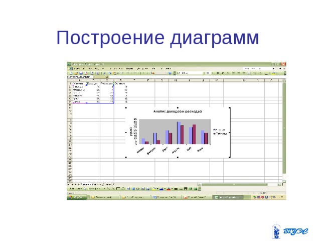 Построение диаграмм 