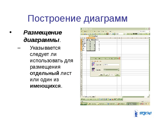 Построение диаграмм Размещение диаграммы . Указывается следует ли использовать для размещения отдельный лист или один из имеющихся . Указывается следует ли использовать для размещения отдельный лист или один из имеющихся . 