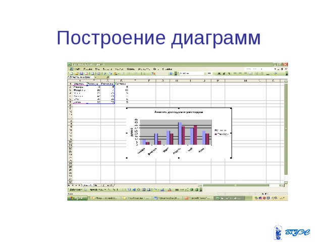 Построение диаграмм 