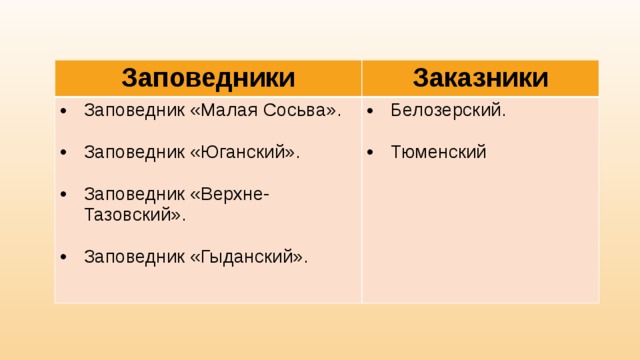 Заповедники Заказники Заповедник «Малая Сосьва». Белозерский. Заповедник «Юганский». Тюменский Заповедник «Верхне-Тазовский». Заповедник «Гыданский». 