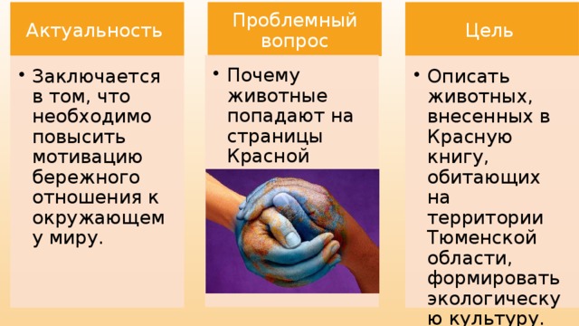 Актуальность Проблемный вопрос Цель Почему животные попадают на страницы Красной книги? Почему животные попадают на страницы Красной книги? Заключается в том, что необходимо повысить мотивацию бережного отношения к окружающему миру. Заключается в том, что необходимо повысить мотивацию бережного отношения к окружающему миру. Описать животных, внесенных в Красную книгу, обитающих на территории Тюменской области, формировать экологическую культуру. Описать животных, внесенных в Красную книгу, обитающих на территории Тюменской области, формировать экологическую культуру. 