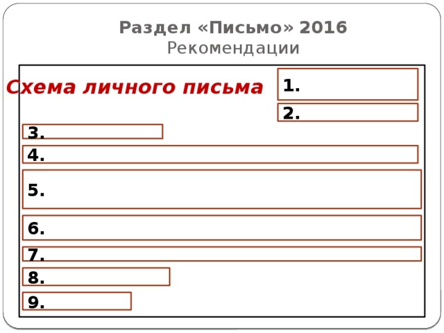 Раздел «Письмо» 2016  Рекомендации 1. Схема личного письма 2. 3. 4. 5. 6. 7. 8. 9. 
