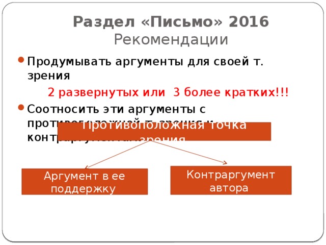 Раздел «Письмо» 2016  Рекомендации Продумывать аргументы для своей т. зрения  2 развернутых или 3 более кратких!!! Соотносить эти аргументы с противоположной т. зрения и контраргументами. Противоположная точка зрения Контраргумент автора Аргумент в ее поддержку 