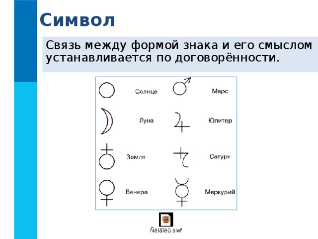 Символ Связь между формой знака и его смыслом устанавливается по договорённости. 