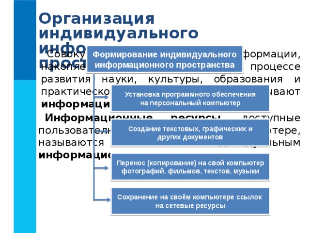 Организация индивидуального информационного пространства Совокупность всей информации, накопленной человечеством в процессе развития науки, культуры, образования и практической деятельности людей, называют информационными ресурсами .  Формирование индивидуального информационного пространства Установка программного обеспечения на персональный компьютер Информационные ресурсы , доступные пользователю при работе на компьютере, называются его индивидуальным информационным пространством. Создание текстовых, графических и других документов Перенос (копирование) на свой компьютер фотографий, фильмов, текстов, музыки Сохранение на своём компьютере ссылок на сетевые ресурсы 
