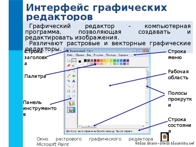 Интерфейс графических редакторов Графический редактор - компьютерная программа, позволяющая создавать и редактировать изображения. Различают растровые и векторные графические редакторы. Строка меню Строка заголовка Рабочая  область Палитра Полосы прокрутки Панель инструментов Строка состояния Окно растрового графического редактора Microsoft Paint 