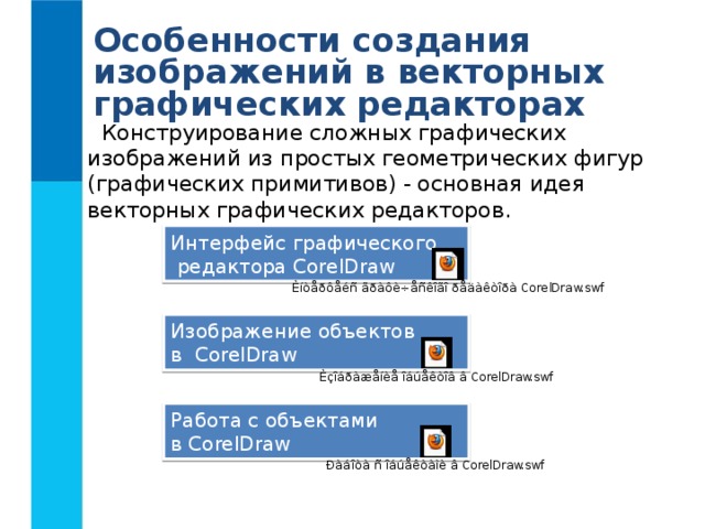 Особенности создания изображений в векторных графических редакторах Конструирование сложных графических изображений из простых геометрических фигур (графических примитивов) - основная идея векторных графических редакторов. Интерфейс графического  редактора CorelDraw Изображение объектов в CorelDraw Работа с объектами в CorelDraw 