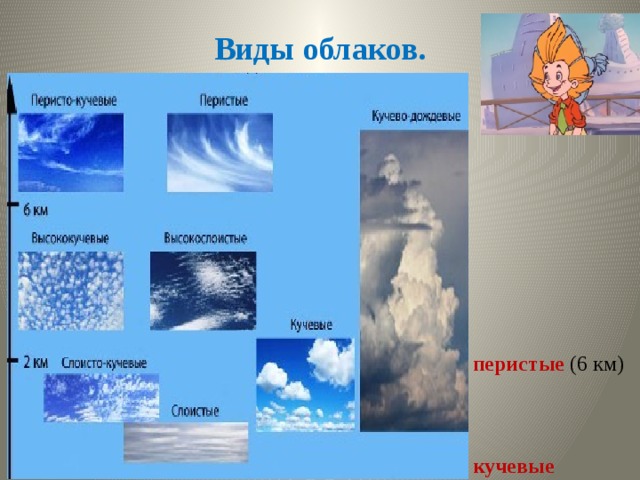 Виды облаков.      перистые (6 км)  кучевые  (от 2 до 6 км.)  слоистые  ( от 0,5до 2 км.)   