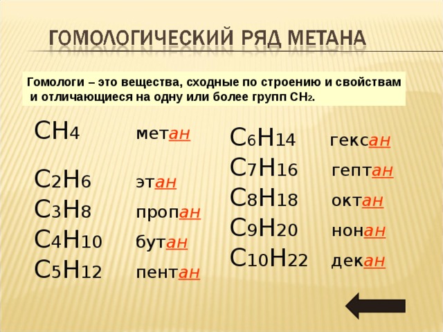 Гомологи – это вещества , сходные по строению и свойствам  и отличающиеся на одну или более групп С H 2 .  СН 4  мет ан   С 2 H 6 эт ан C 3 H 8 проп ан C 4 H 10 бут ан C 5 H 12 пент ан C 6 H 14 гекс ан C 7 H 16 гепт ан C 8 H 18 окт ан C 9 H 20 нон ан C 10 H 22 дек ан 