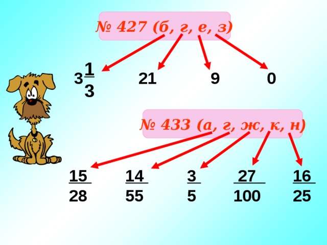 № 427 (б, г, е, з) 1 3 3 21 9 0 № 433 (а, г, ж, к, н ) 15 28 14 55 3 5  27 100 16 25 