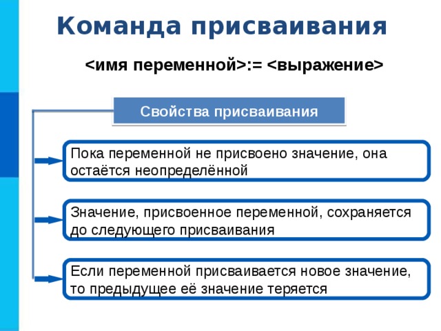 Команда присваивания :=  Свойства присваивания Пока переменной не присвоено значение, она остаётся неопределённой Значение, присвоенное переменной, сохраняется до следующего присваивания Если переменной присваивается новое значение, то предыдущее её значение теряется 