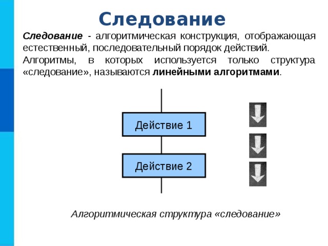 Следование Следование - алгоритмическая конструкция, отображающая естественный, последовательный порядок действий. Алгоритмы, в которых используется только структура «следование», называются линейными алгоритмами . Действие 1 Действие 2 Алгоритмическая структура «следование» 