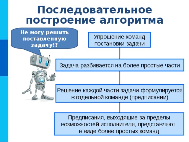 Последовательное построение алгоритма Не могу решить поставленную задачу!? Упрощение команд постановки задачи Задача разбивается на более простые части Решение каждой части задачи формулируется в отдельной команде (предписании) Предписания, выходящие за пределы возможностей исполнителя, представляют в виде более простых команд 