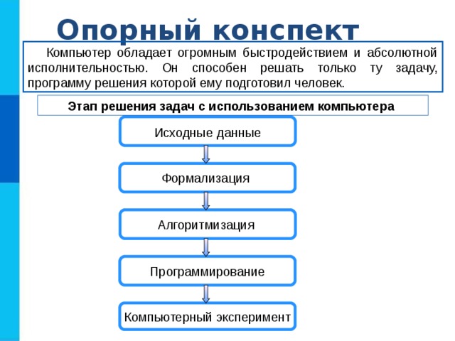 Опорный конспект Компьютер обладает огромным быстродействием и абсолютной исполнительностью. Он способен решать только ту задачу, программу решения которой ему подготовил человек. Этап решения задач с использованием компьютера Исходные  данные Формализация Алгоритмизация Программирование Компьютерный эксперимент 