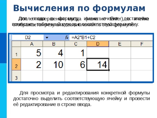 Вычисления по формулам Для ввода в формулу имени ячейки достаточно поместить табличный курсор в соответствующую ячейку. После завершения ввода (нажатие Enter) в ячейке отображается результат вычислений по этой формуле. В процессе ввода формулы она отображается как в самой ячейке, так и в строке ввода. Для просмотра и редактирования конкретной формулы достаточно выделить соответствующую ячейку и провести её редактирование в строке ввода. 