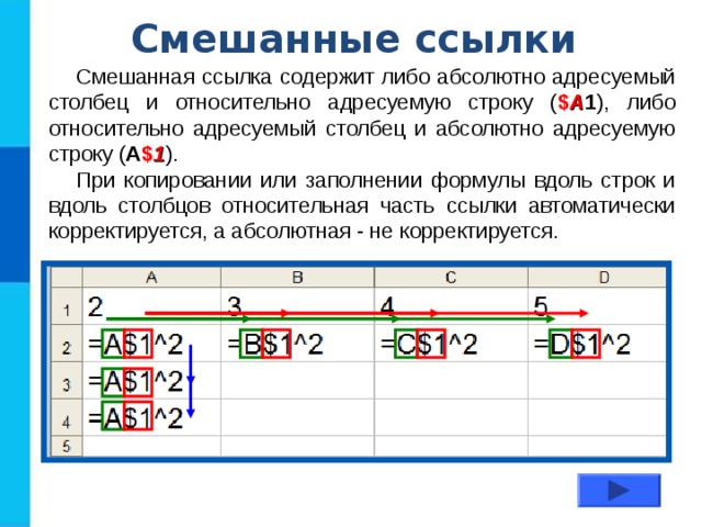 Смешанные ссылки Смешанная ссылка содержит либо абсолютно адресуемый столбец и относительно адресуемую строку ( $ A 1 ), либо относительно адресуемый столбец и абсолютно адресуемую строку ( A $ 1 ). При копировании или заполнении формулы вдоль строк и вдоль столбцов относительная часть ссылки автоматически корректируется, а абсолютная - не корректируется. 