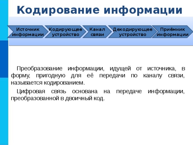 Кодирование информации Источник информации Кодирующее устройство Канал связи Декодирующее устройство Приёмник информации Преобразование информации, идущей от источника, в форму, пригодную для её передачи по каналу связи, называется кодированием. Цифровая связь основана на передаче информации, преобразованной в двоичный код. 
