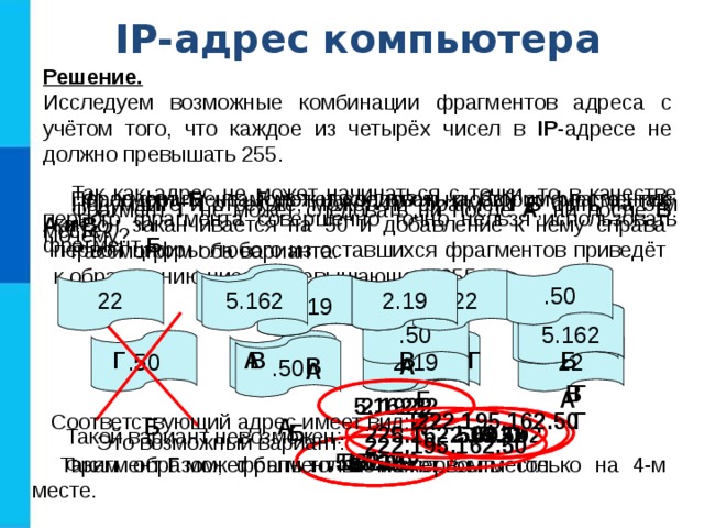 IP -адрес компьютера Решение.  Исследуем возможные комбинации фрагментов адреса с учётом того, что каждое из четырёх чисел в IP - адресе не должно превышать 255. Так как адрес не может начинаться с точки, то в качестве первого фрагмента совершенно точно нельзя использовать фрагмент Б . После фрагмента Г может следовать любой из фрагментов А и В . Рассмотрим оба варианта. Фрагмент Б не может находиться на втором месте, так как он заканчивается на 50 и добавление к нему справа первой цифры любого из оставшихся фрагментов приведёт к образованию числа, превышающего 255. Подумайте и ответьте, может ли фрагмент Б быть на 3-м месте? Фрагмент Г не может следовать ни после А , ни после В . Почему? .50 2.19 22 2.19 5.162 5.162 22 2.19 5.162 22 5.162 2.19 .50 22 .50 2.19 2.19 22 5.162 5.162 .50 В Г В Г Б А В А А В Г 2.1922 Б А 5.16222 Соответствующий адрес имеет вид: 222.195.162.50 Г Г В В 225.1622.19.50 Б .505.162 А А .5022 .502.19 Б Такой вариант невозможен: 222.195.162.50 Это возможный вариант: .505.162 .5022 .502.19 Фрагмент Г может быть только на первом месте. Таким образом, фрагмент Б может быть только на 4-м месте. 