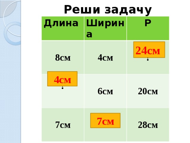 Реши задачу Длина Ширина  Р 8см   4см  ?   7см 6см  ? 20см    ?  28см 24см 4см 7см 