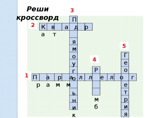 Реши кроссворд 3 П я мо у г о ьн и к 2. 1. 4. 5. 2 К в а д р а т 5 Г е о е т р и я 4 Р мб 1 П  а р а л л е л о г р а м м 