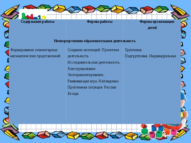 Содержание работы Формы работы Непосредственно образовательная деятельность Формы организации детей Формирование элементарных математических представлений. Создание коллекций. Проектная деятельность. Исследовательская деятельность. Конструирование. Экспериментирование. Развивающая игра. Наблюдение. Групповая. Проблемная ситуация. Рассказ. Подгрупповая. Индивидуальная. Беседа. 
