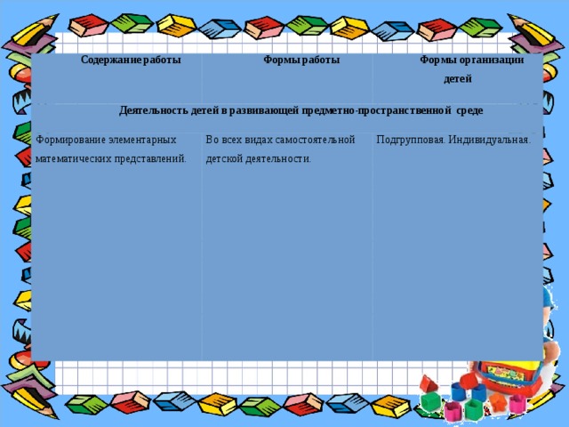 Содержание работы Формы работы Деятельность детей в развивающей предметно-пространственной среде Формы организации детей Формирование элементарных математических представлений. Во всех видах самостоятельной детской деятельности. Подгрупповая. Индивидуальная. 