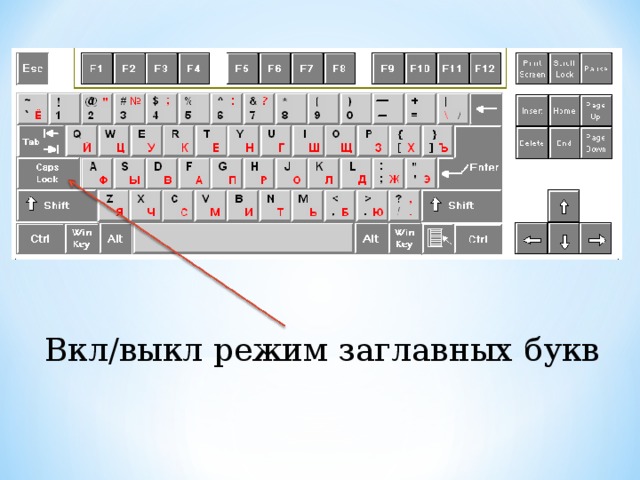 Вкл/выкл режим заглавных букв 