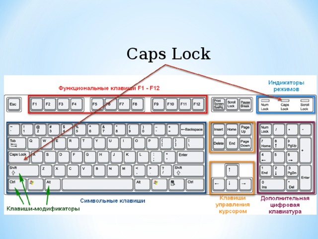 Caps Lock 