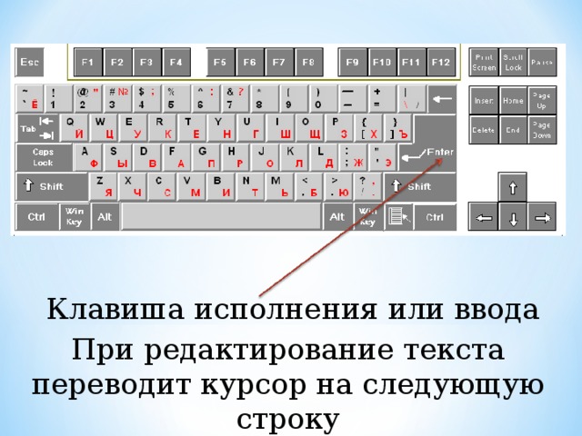 Клавиша исполнения или ввода При редактирование текста переводит курсор на следующую строку 