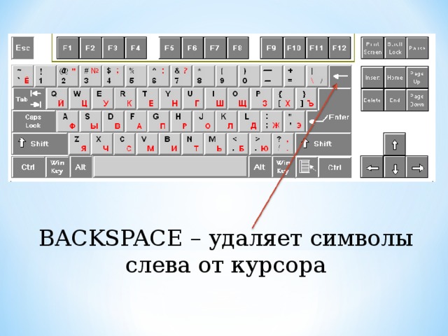 BACKSPACE – удаляет символы слева от курсора 