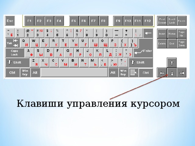 Клавиши управления курсором 