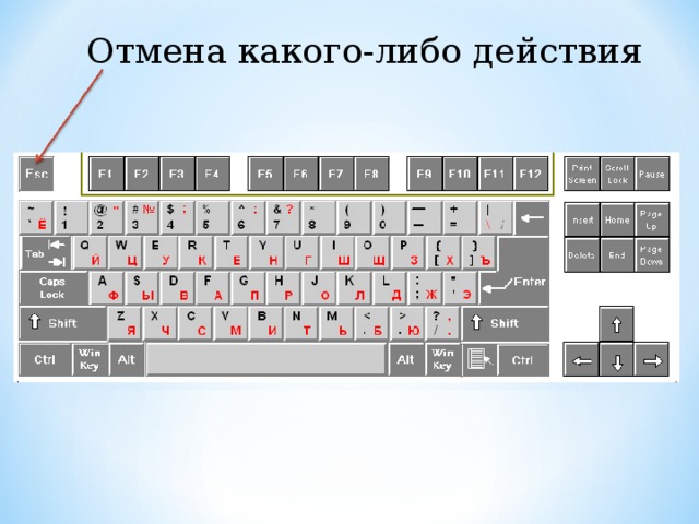 Отмена какого-либо действия 