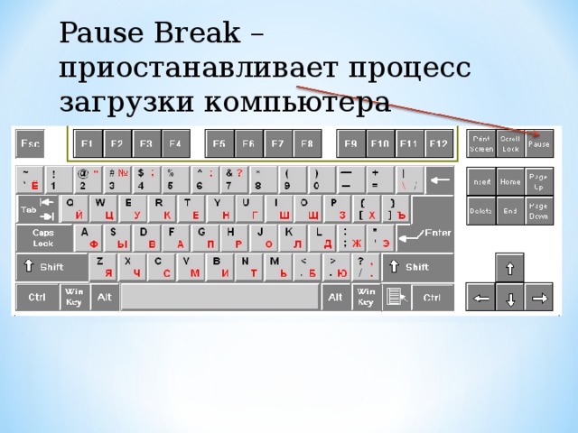 Pause Break – приостанавливает процесс загрузки компьютера 