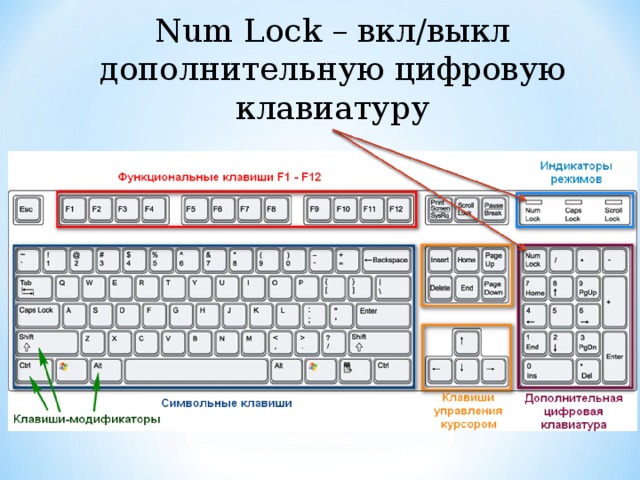 Num Lock – вкл/выкл дополнительную цифровую клавиатуру 