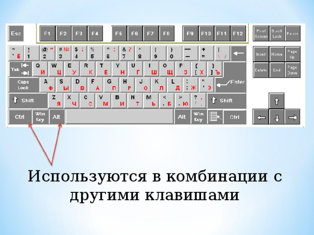 Используются в комбинации с другими клавишами 