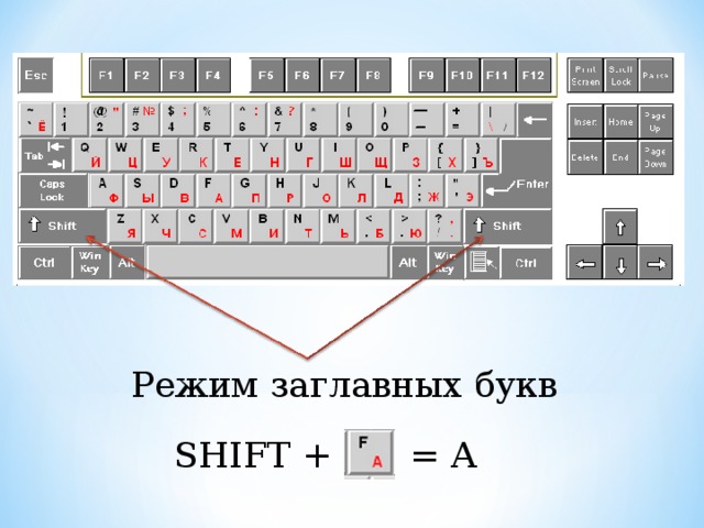 Режим заглавных букв SHIFT + = А 