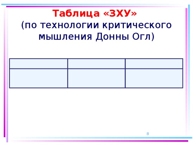 Таблица «ЗХУ»  (по технологии критического мышления Донны Огл) Знаем… Хотим узнать… Узнали…  