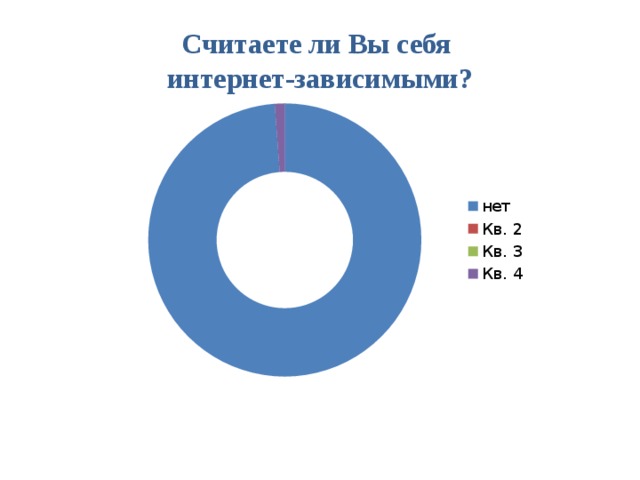 Считаете ли Вы себя  интернет-зависимыми? 