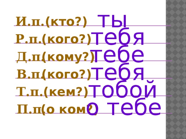 ты И.п. (кто?) тебя (кого?) Р.п. тебе (кому?) Д.п. тебя (кого?) В.п. тобой Т.п. (кем?) о тебе П.п. (о ком?) 