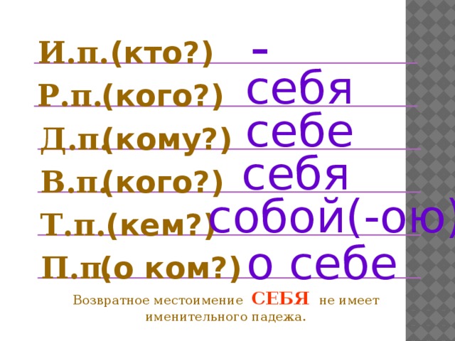 - (кто?) И.п. себя Р.п. (кого?) себе Д.п. (кому?) себя (кого?) В.п. собой(-ою) (кем?) Т.п. о себе (о ком?) П.п. Возвратное местоимение СЕБЯ  не имеет именительного падежа. 