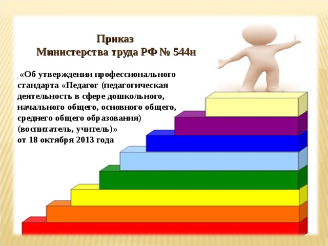 Приказ Министерства труда РФ № 544н   «Об утверждении профессионального стандарта «Педагог (педагогическая деятельность в сфере дошкольного, начального общего, основного общего, среднего общего образования) (воспитатель, учитель)» от 18 октября 2013 года  