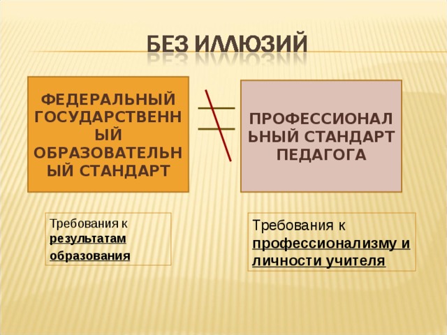 ФЕДЕРАЛЬНЫЙ ГОСУДАРСТВЕННЫЙ ОБРАЗОВАТЕЛЬНЫЙ СТАНДАРТ ПРОФЕССИОНАЛЬНЫЙ СТАНДАРТ ПЕДАГОГА Требования к результатам образования  Требования к профессионализму и личности учителя 