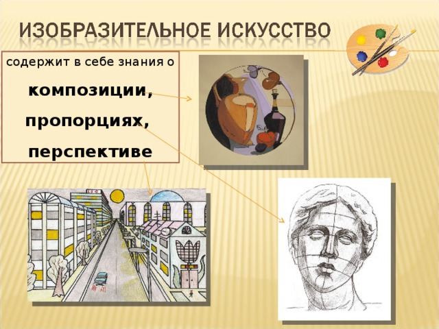 содержит в себе знания о композиции,  пропорциях,  перспективе 